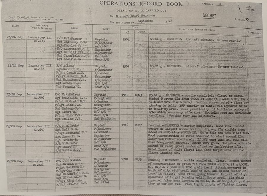 The 467 Sqdn left from Bottesford at 1943-09-24 at 19:04. Loc or duty Mannheim